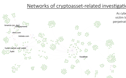 Cryptotransactions graph visualization teaser