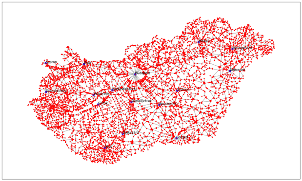 Road network graph visualization